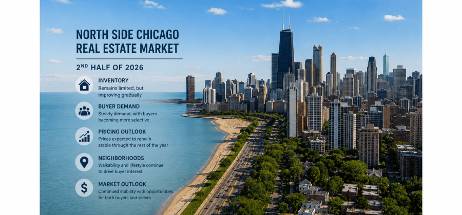 2026 Chicago Real Estate Market