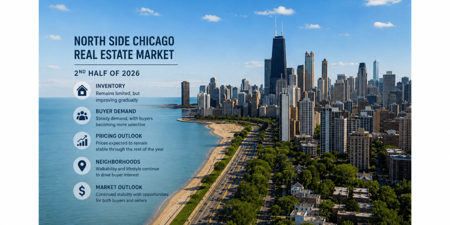 2026 Chicago Real Estate Market